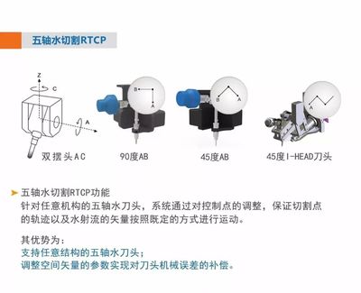 展现五轴水切割技术,维宏股份受邀参与2018年全国喷射设备标委会年会及标准审查会